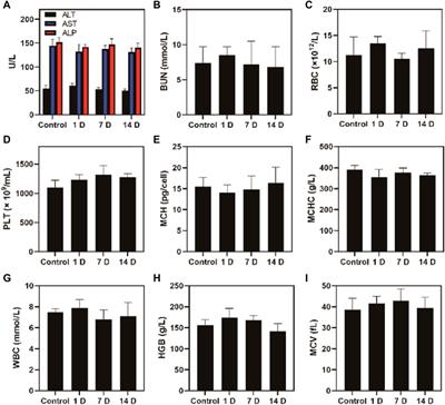 Injectable agarose hydrogels and doxorubicin-encapsulated iron-gallic acid nanoparticles for chemodynamic-photothermal synergistic therapy against osteosarcoma